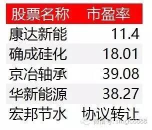 估值洼地還是價(jià)值陷阱？私募掘金新三板的邏輯與風(fēng)險(xiǎn)